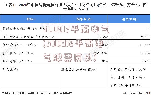 600312平高电气(600312平高电气股票历史)