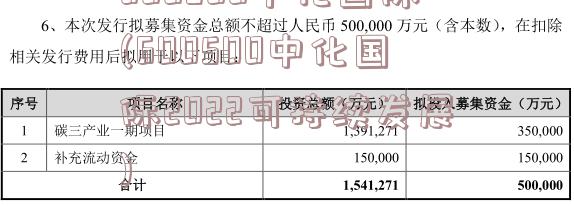 600500中化国际