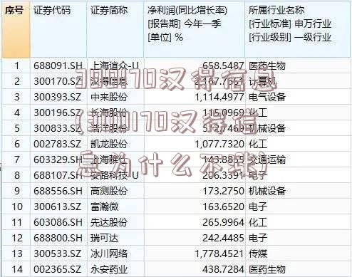 300170汉得信息(300170汉得信息为什么不涨)