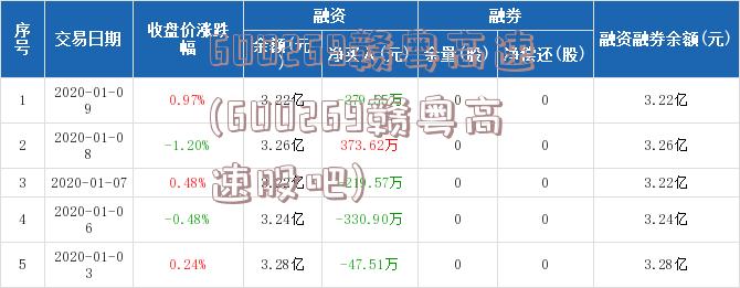 600269赣粤高速(600269赣粤高速股吧)