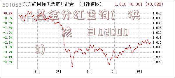 基金分红查询(鍩洪噾鍒嗙孩鏌ヨ020003)