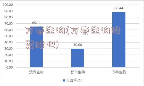 万泰生物