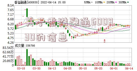 关于香溢融通600830的信息