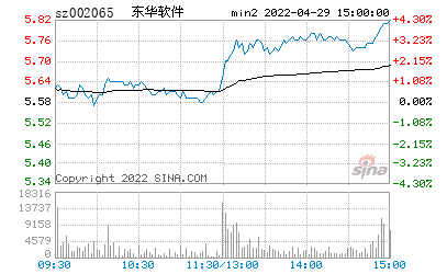 002063远光软件(远光软件002063重组)