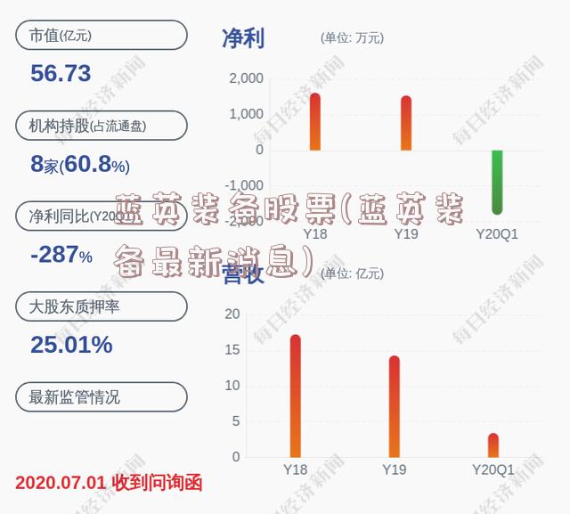 蓝英装备股票