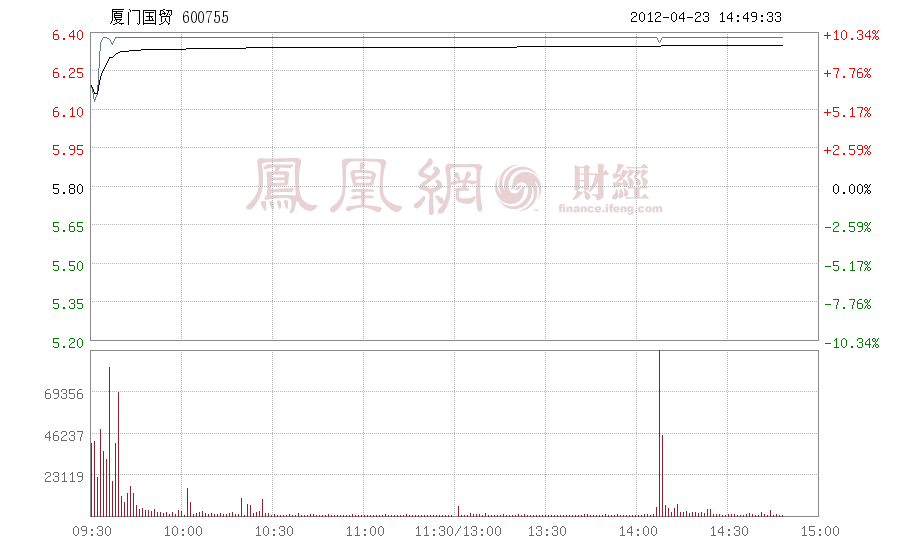 厦门国贸600755(厦门国贸金海岸)