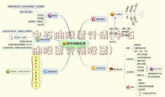 中石油股票行情