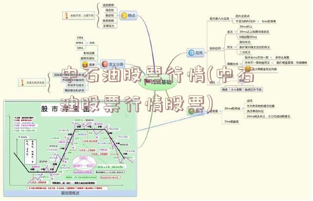 中石油股票行情