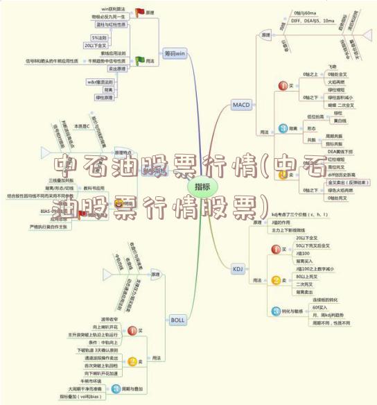 中石油股票行情