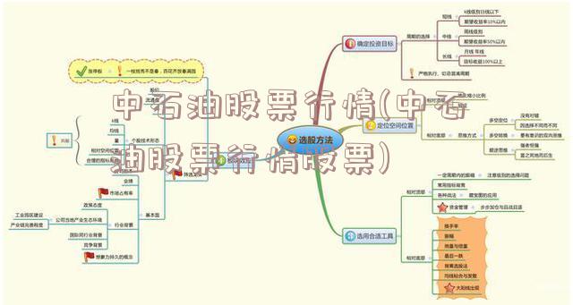 中石油股票行情