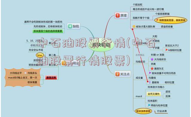 中石油股票行情