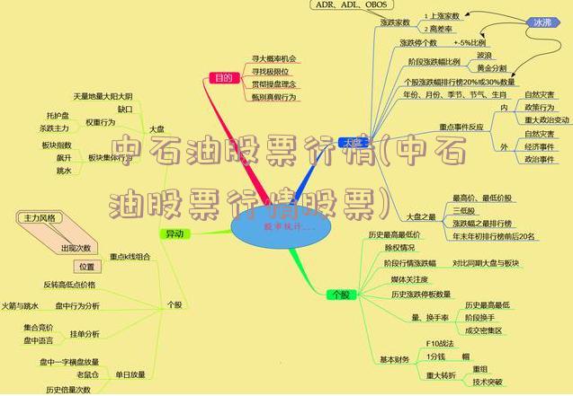 中石油股票行情