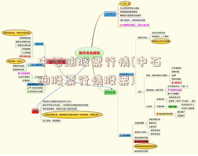 中石油股票行情