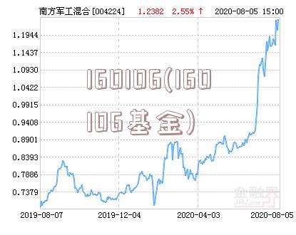 160106(160106基金)