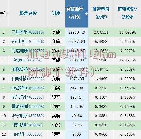 机电b股(机电bim用哪个软件)