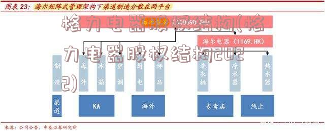 格力电器股权结构(格力电器股权结构2022)