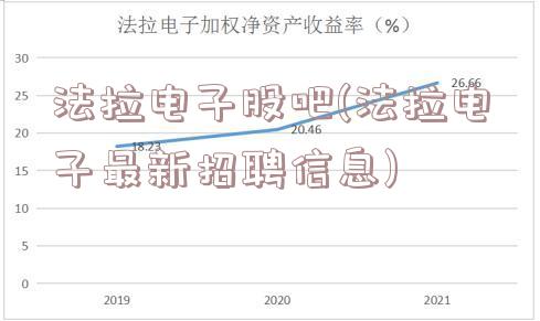 法拉电子股吧