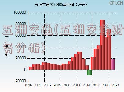 五洲交通(五洲交通财务分析)