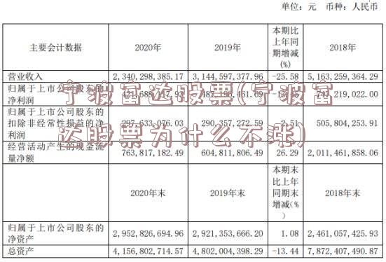 宁波富达股票(宁波富达股票为什么不涨)