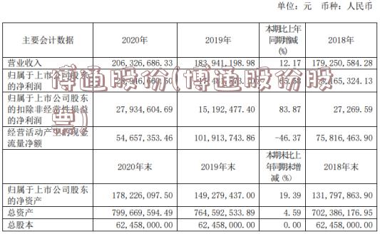 博通股份(博通股份股票)