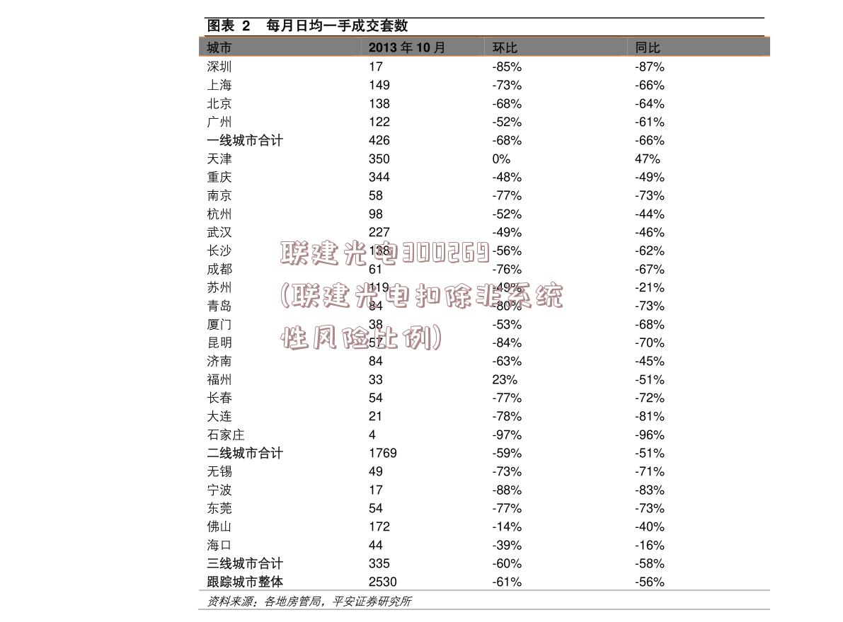 联建光电300269(联建光电扣除非系统性风险比例)