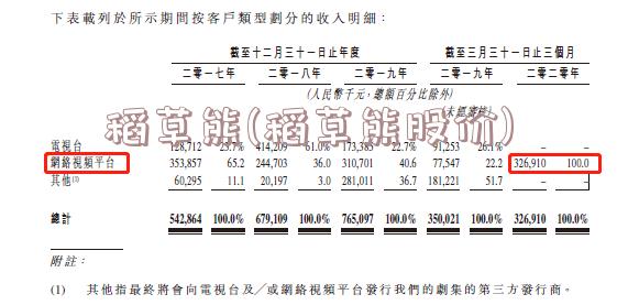 稻草熊