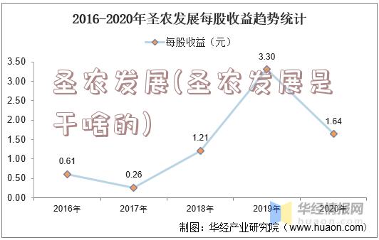 圣农发展(圣农发展是干啥的)