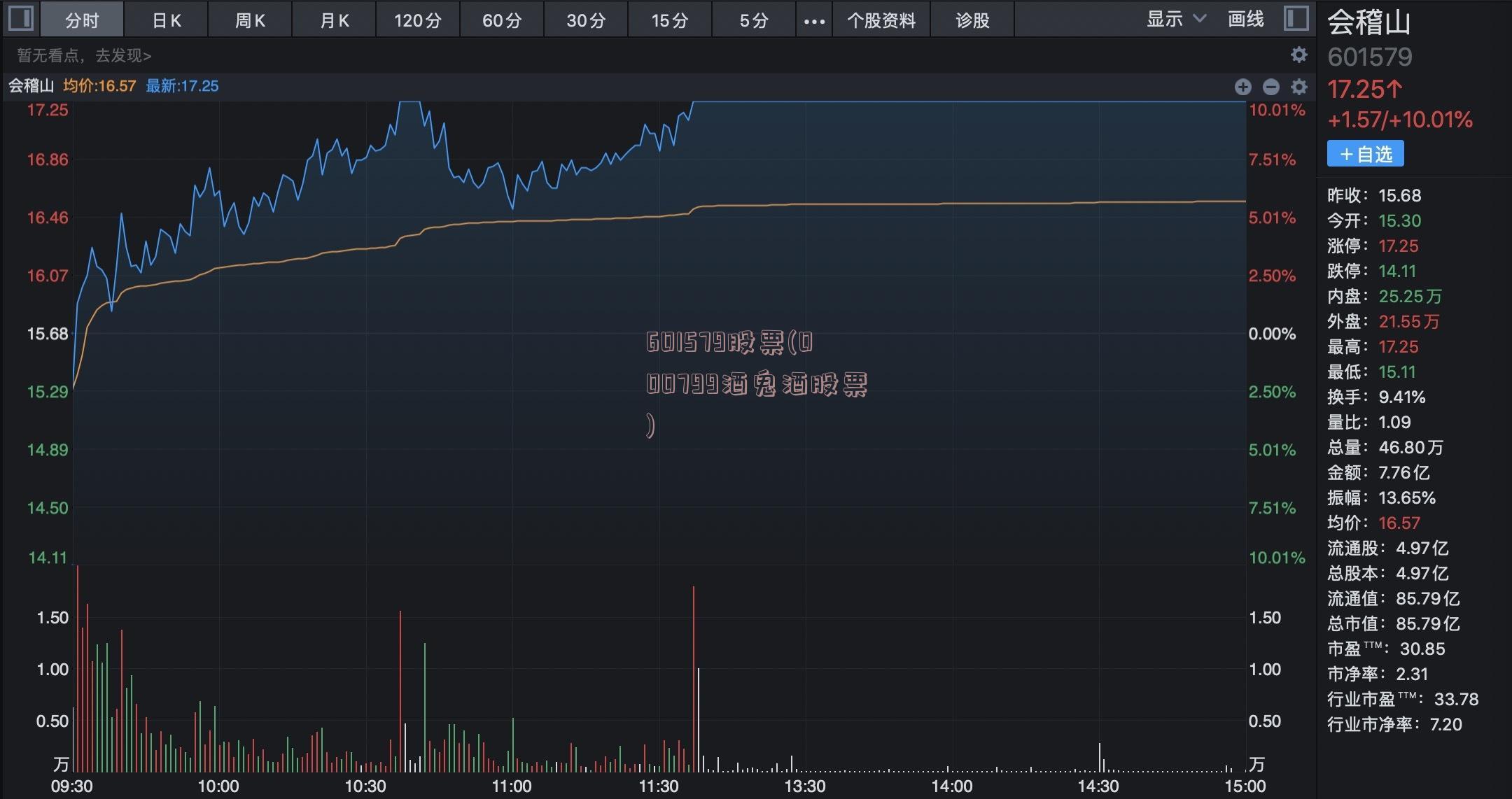 601579股票(000799酒鬼酒股票)