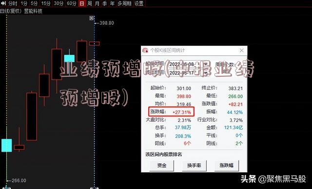 业绩预增股