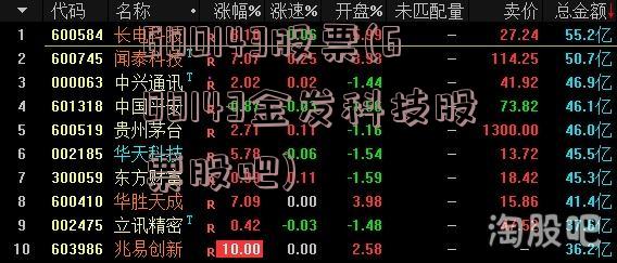 600143股票(600143金发科技股票股吧)