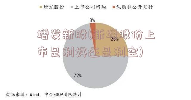 增发新股(新增股份上市是利好还是利空)