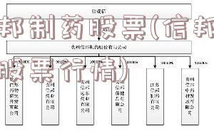 信邦制药股票(信邦制药股票行情)