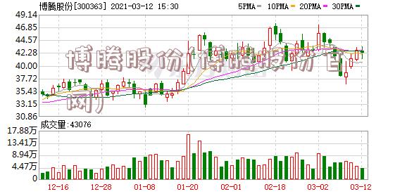 博腾股份(博腾股份官网)