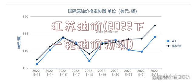 江苏油价(2022下一轮油价预测)