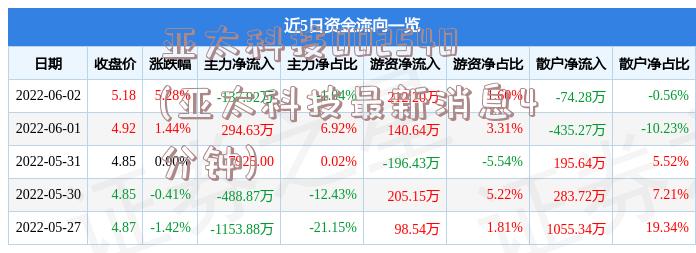 亚太科技002540(亚太科技最新消息4分钟)