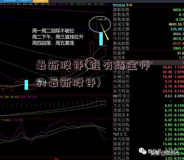 最新股评