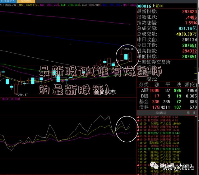 最新股评
