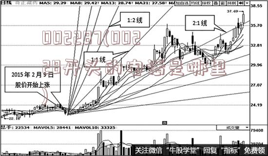 002287(00228开头的电话是哪里)