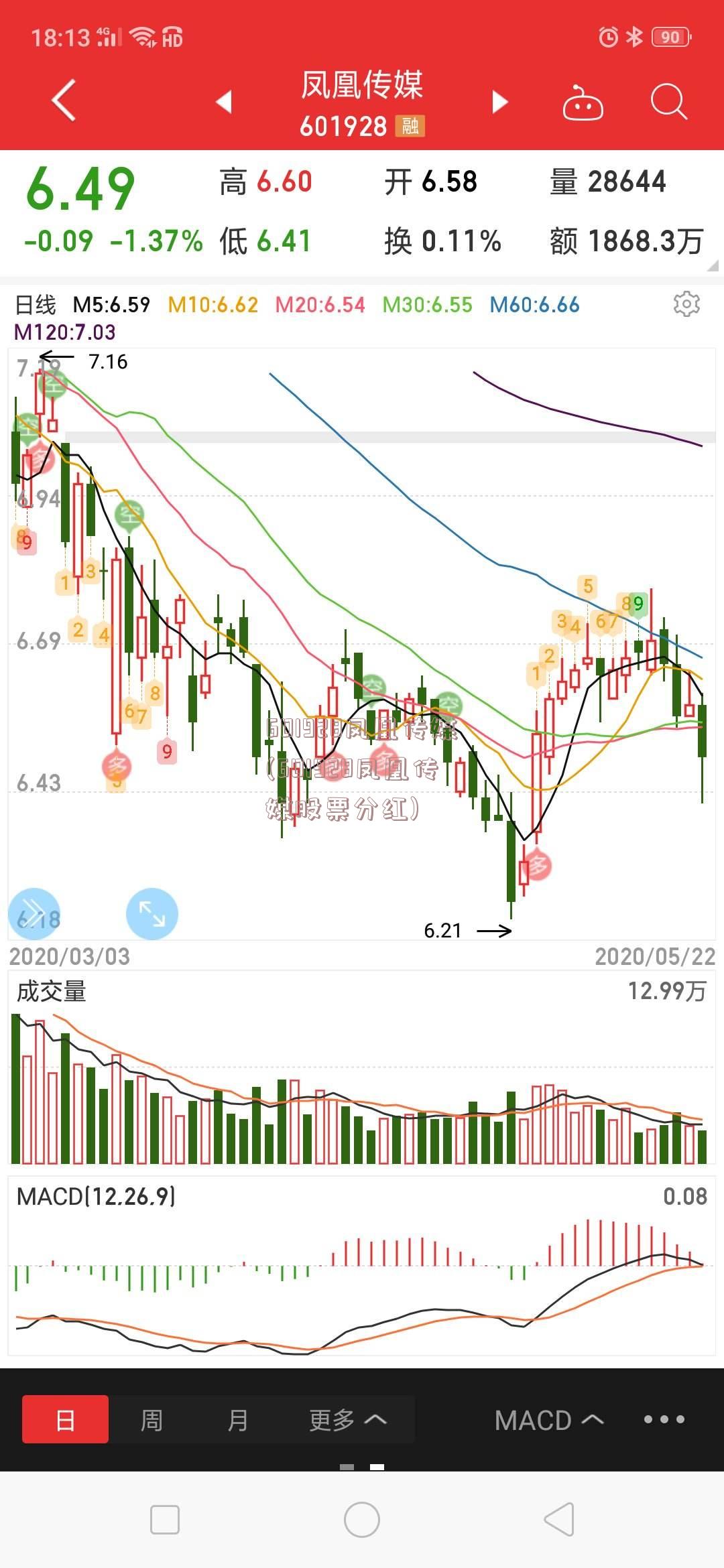 601928凤凰传媒(601928凤凰传媒股票分红)