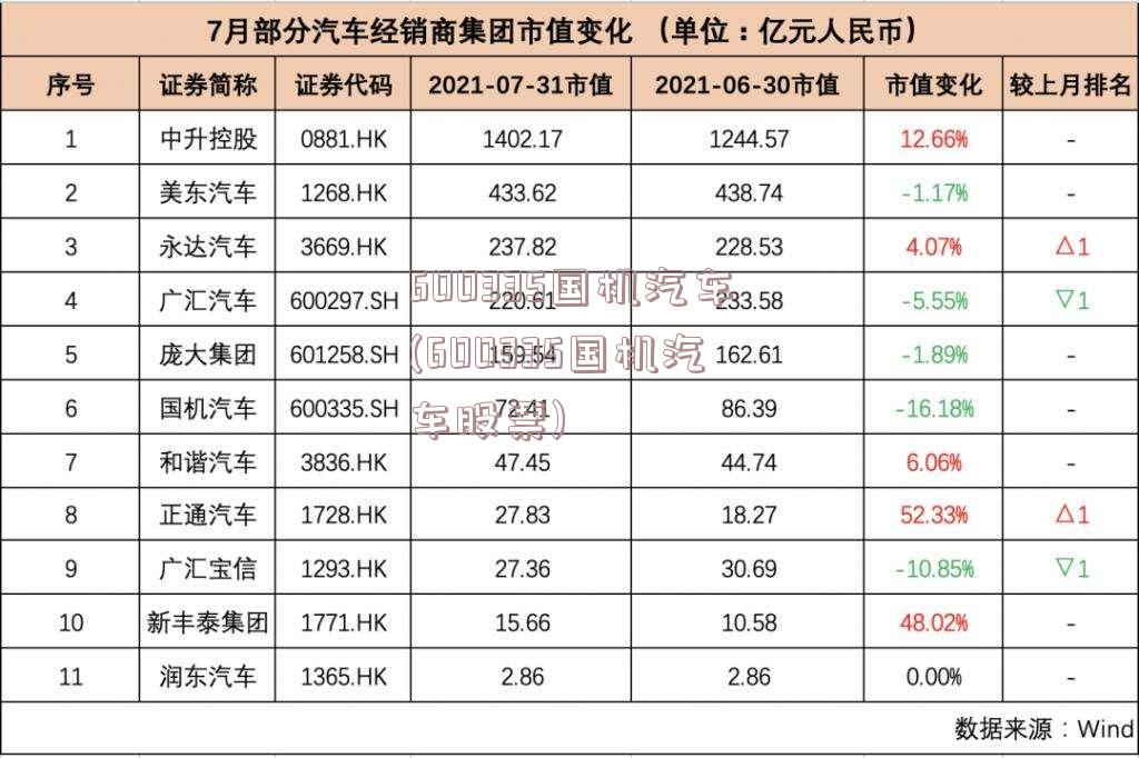 600335国机汽车(600335国机汽车股票)