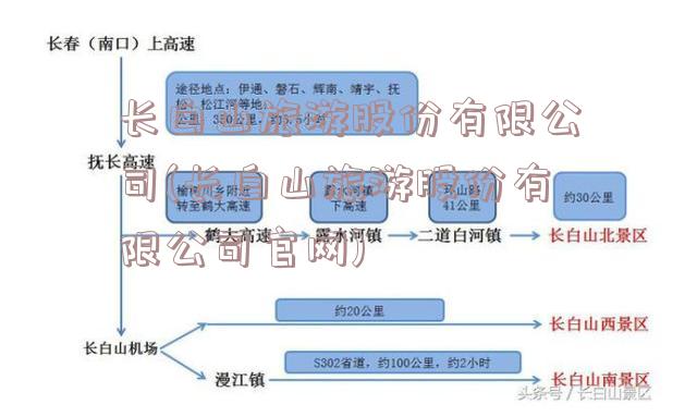 长白山旅游股份有限公司