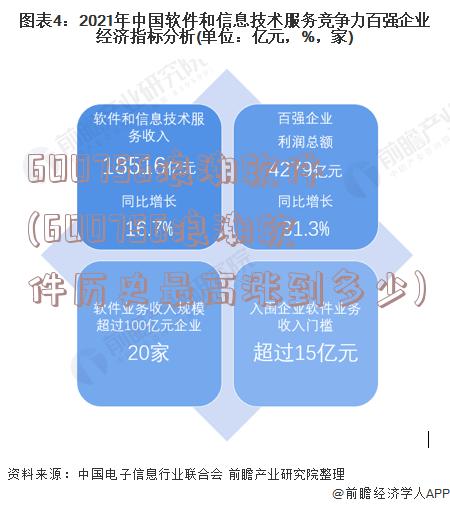 600756浪潮软件(600756浪潮软件历史最高涨到多少)