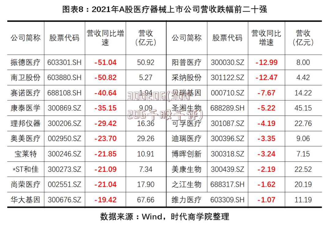 300206(300206千股千评)