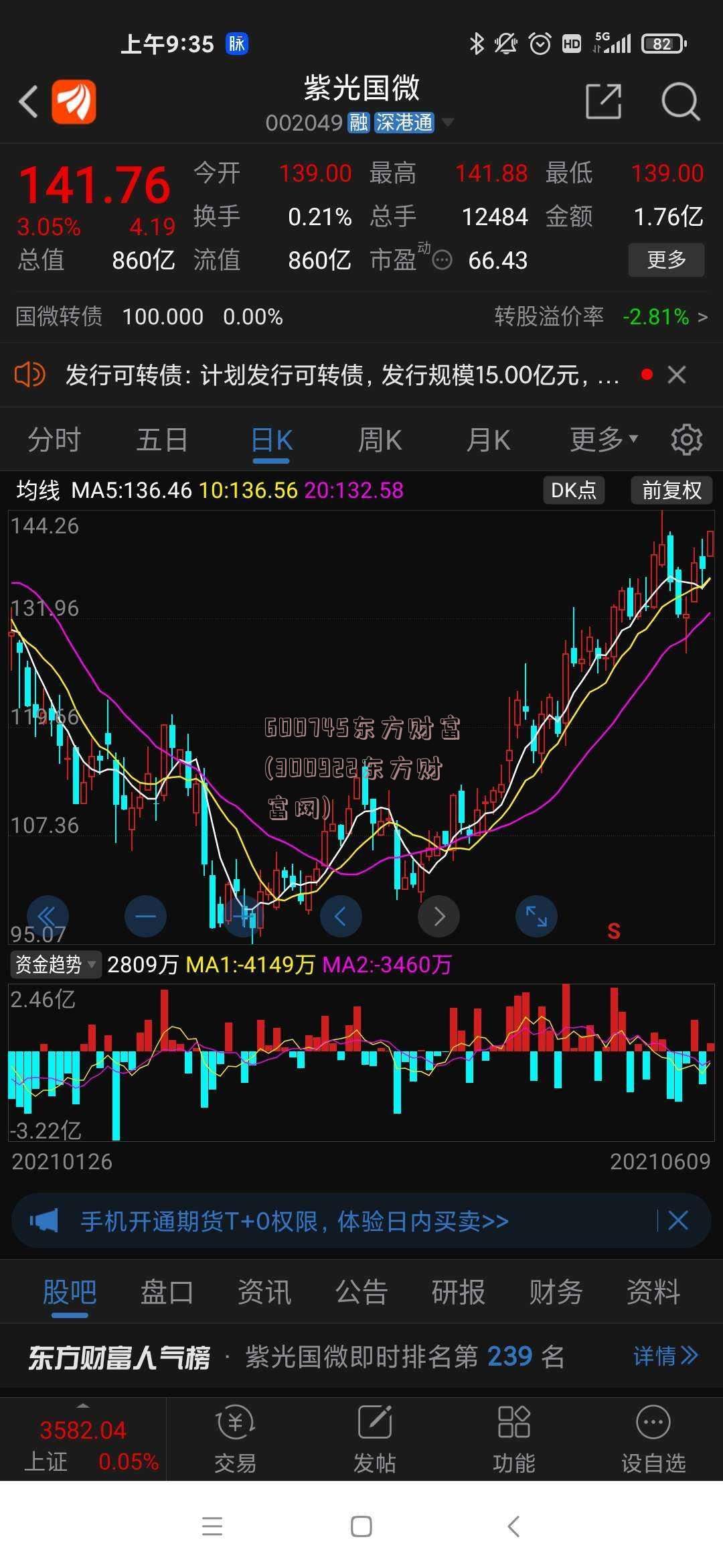 600745东方财富(300922东方财富网)