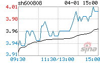 600808股票(600808鑲″競琛屾儏)