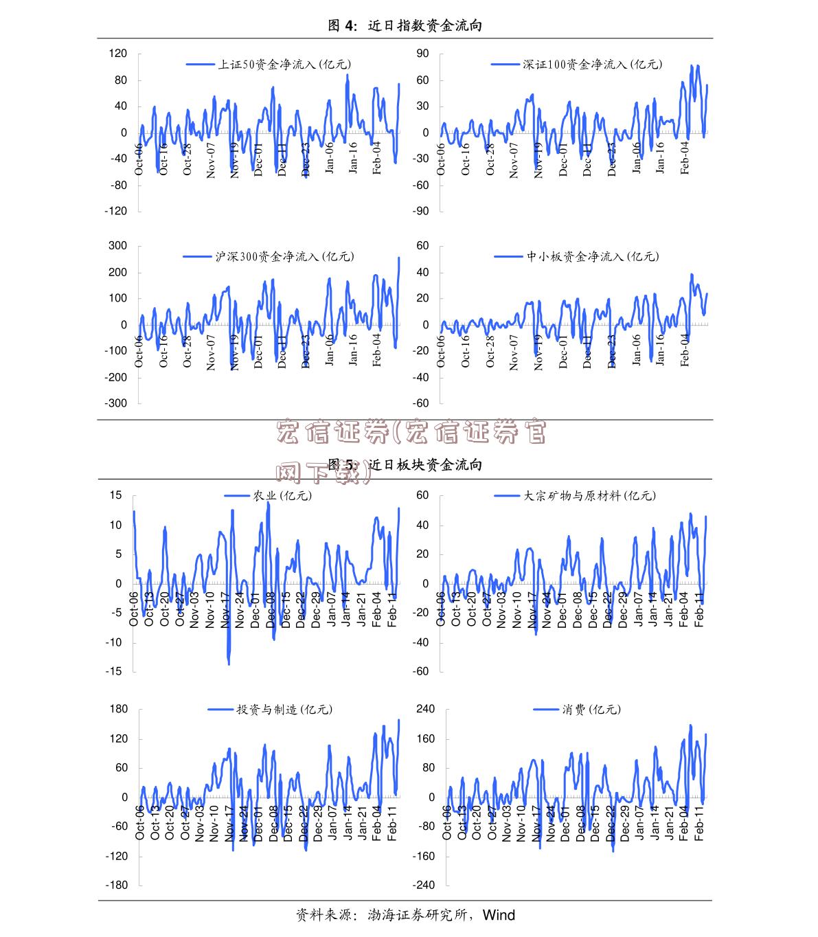 宏信证券(宏信证券官网下载)