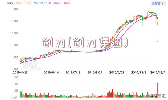 创力