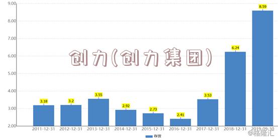 创力