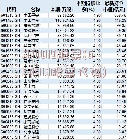 600019股票(600019股票代码)