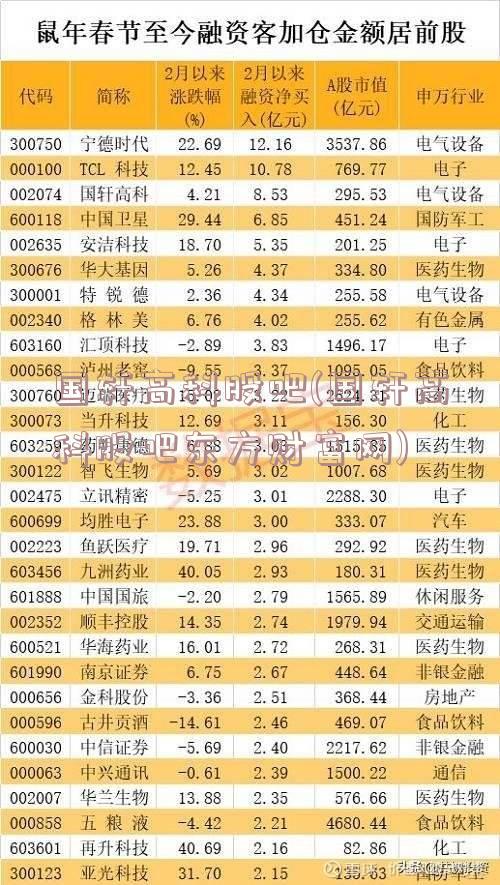 国轩高科股吧(国轩高科股吧东方财富网)